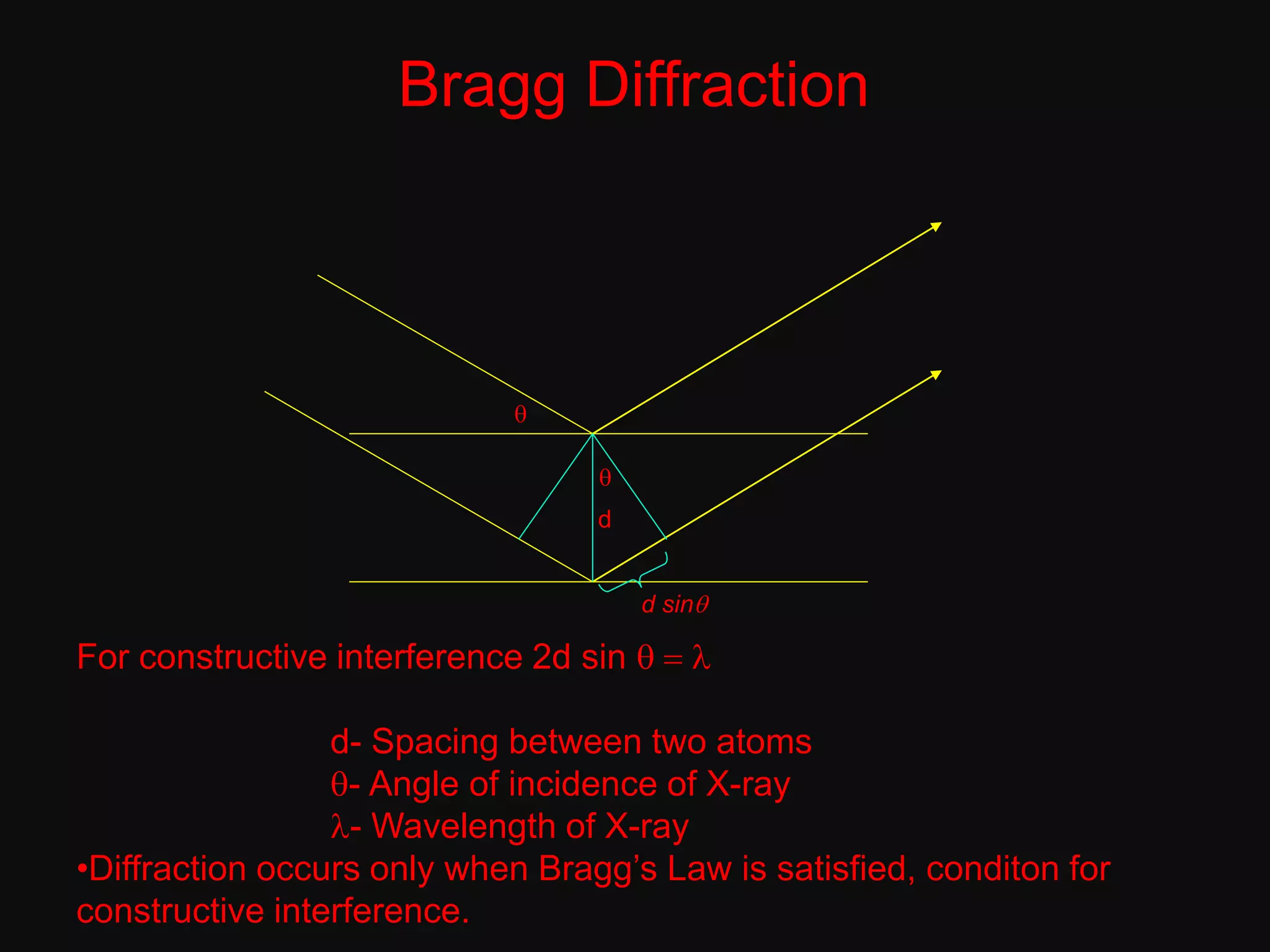 Bragg Diffraction
d
q
q
d sinq
For constructive interference 2d sin q = l
d- Spacing between two atoms
q- Angle of incidence of X-ray
l- Wavelength of X-ray
•Diffraction occurs only when Bragg’s Law is satisfied, conditon for
constructive interference.
 