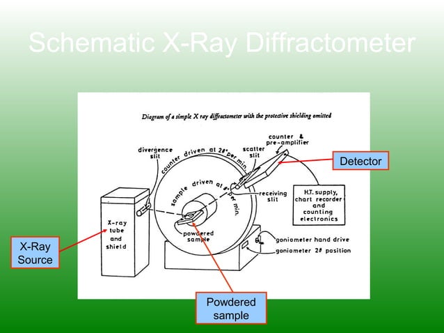 X ray diffraction | PPT