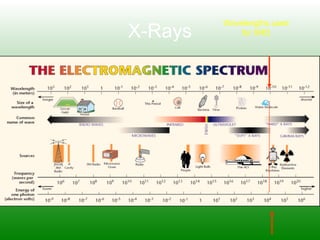 X-Rays
Wavelengths used
for XRD
 