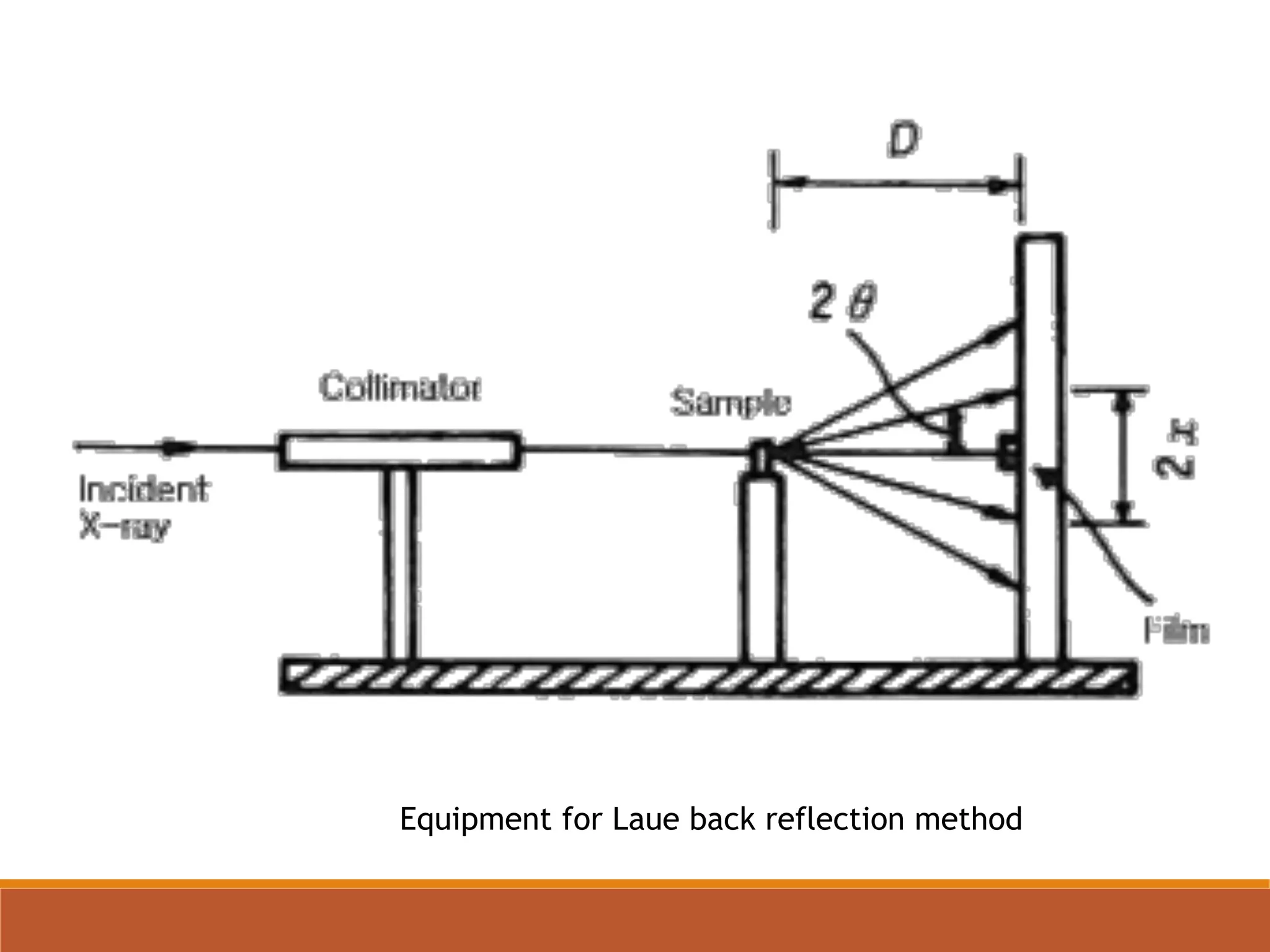 Equipment for Laue back reflection method
 