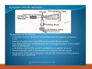 X Ray Diffraction Analysis 1st Mpharm Pdf X Ray Diffraction Analysis 1st Mpharm Pdf