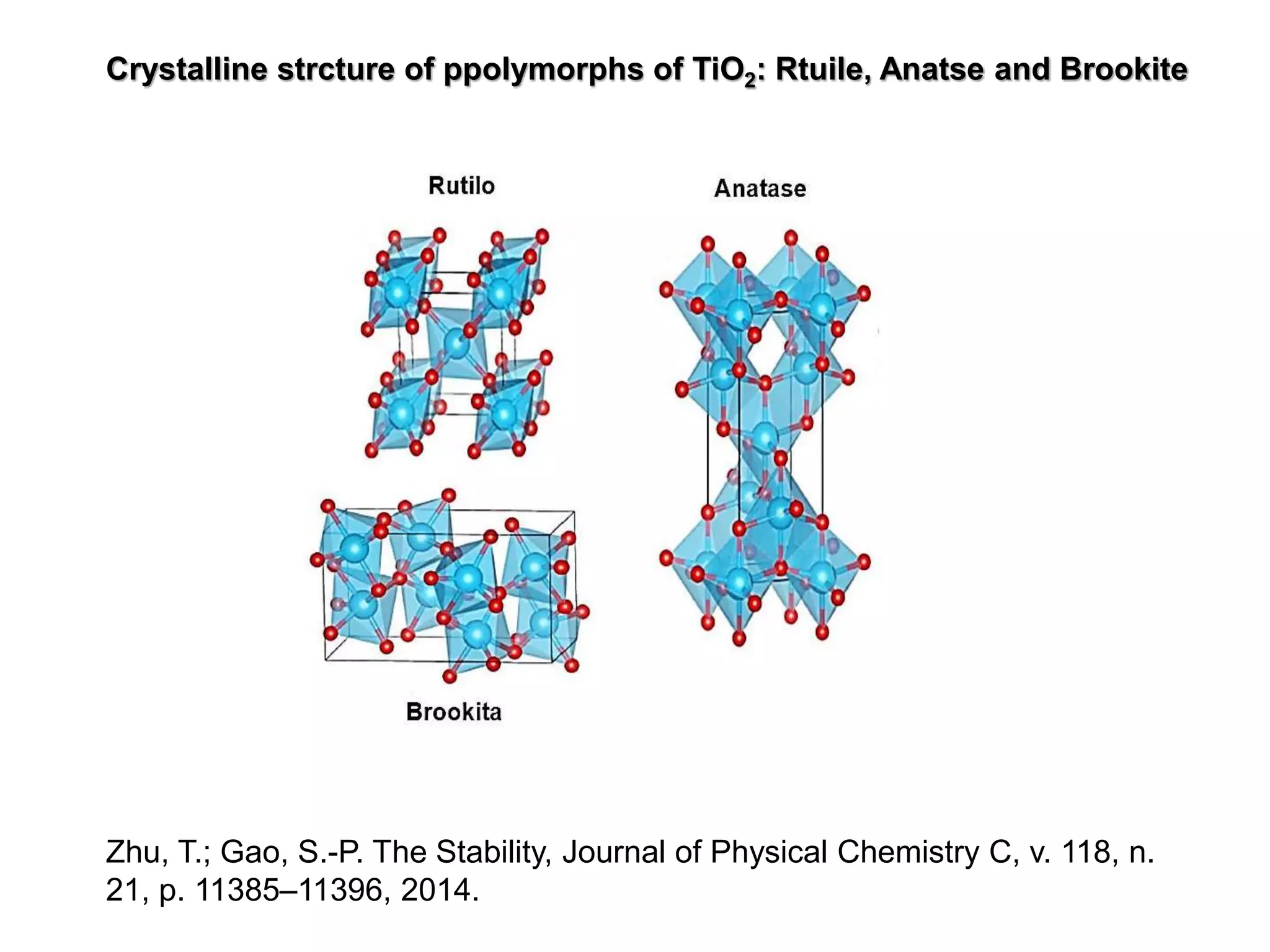 Zhu, T.; Gao, S.-P. The Stability, Journal of Physical Chemistry C, v. 118, n.
21, p. 11385–11396, 2014.
Crystalline strcture of ppolymorphs of TiO2: Rtuile, Anatse and Brookite
 