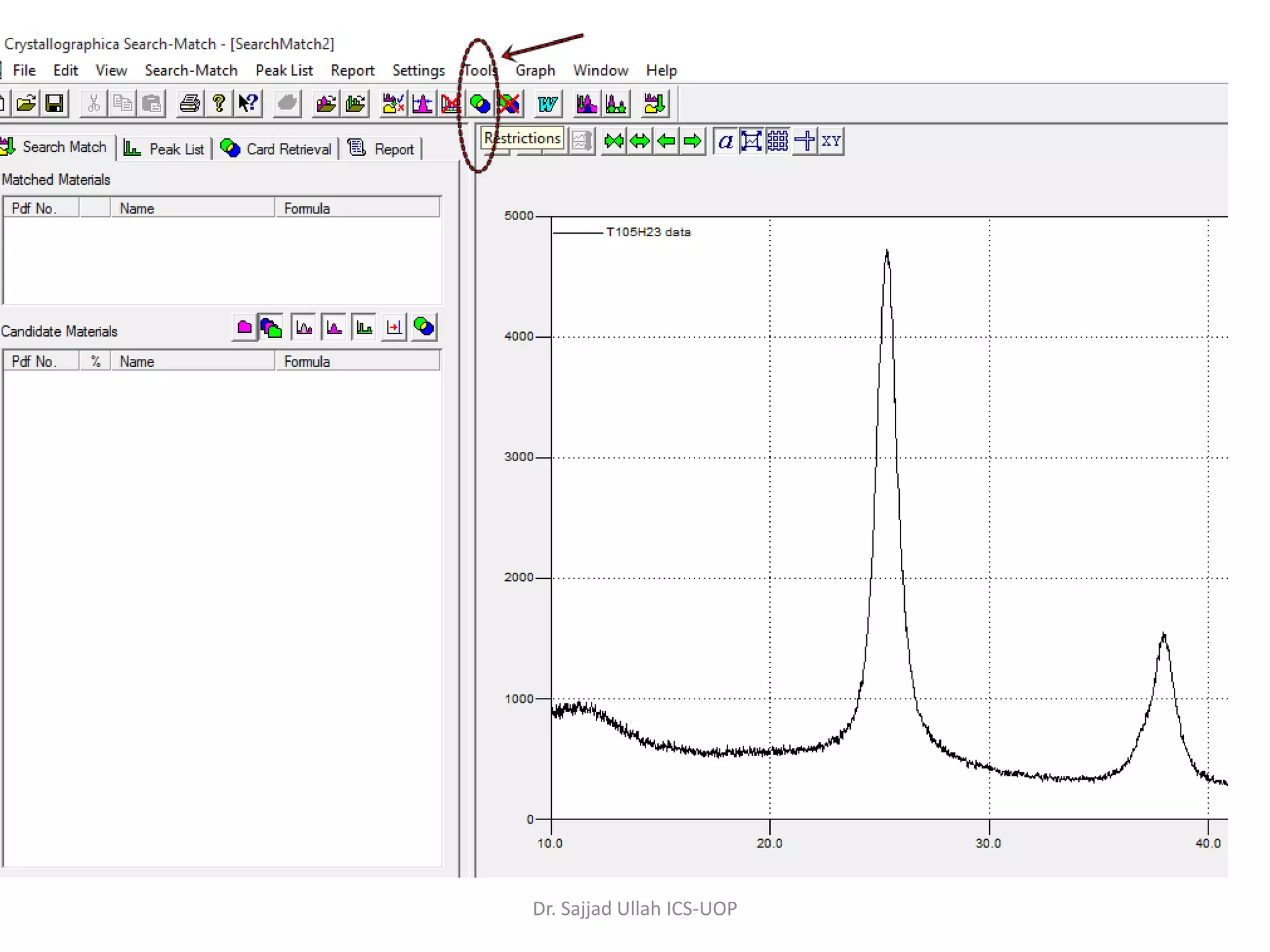 Dr. Sajjad Ullah ICS-UOP
 