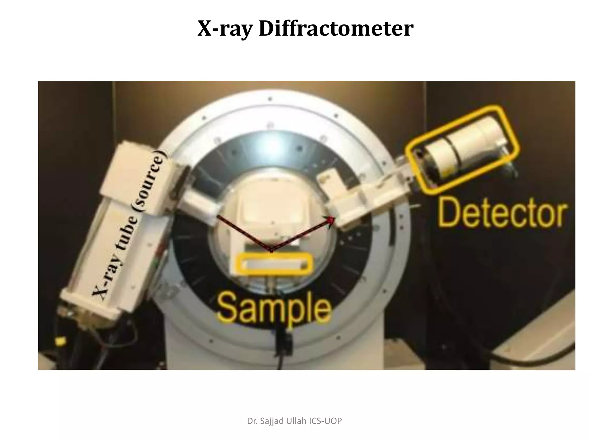 X-ray Diffractometer
Dr. Sajjad Ullah ICS-UOP
 