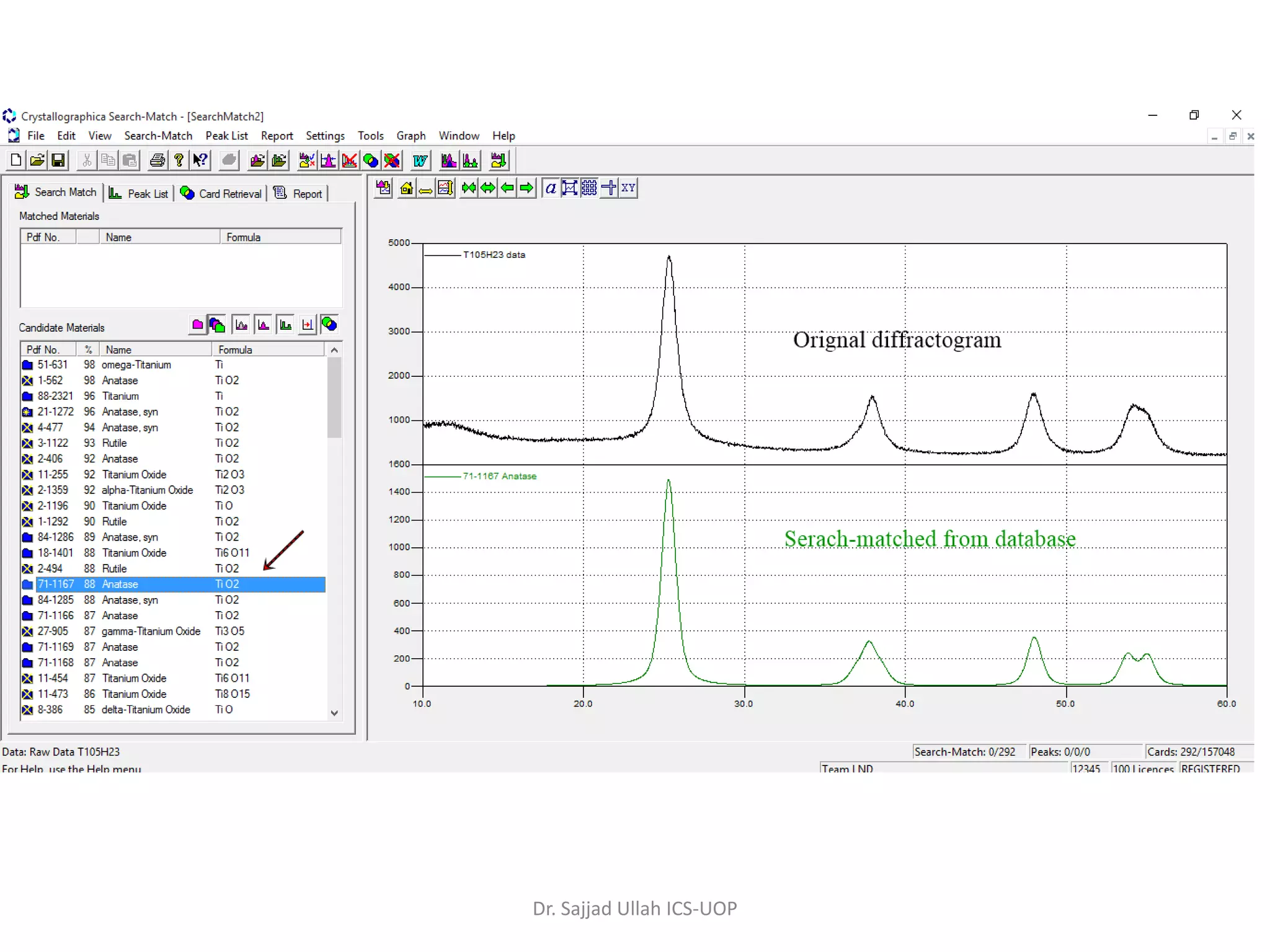 Dr. Sajjad Ullah ICS-UOP
 