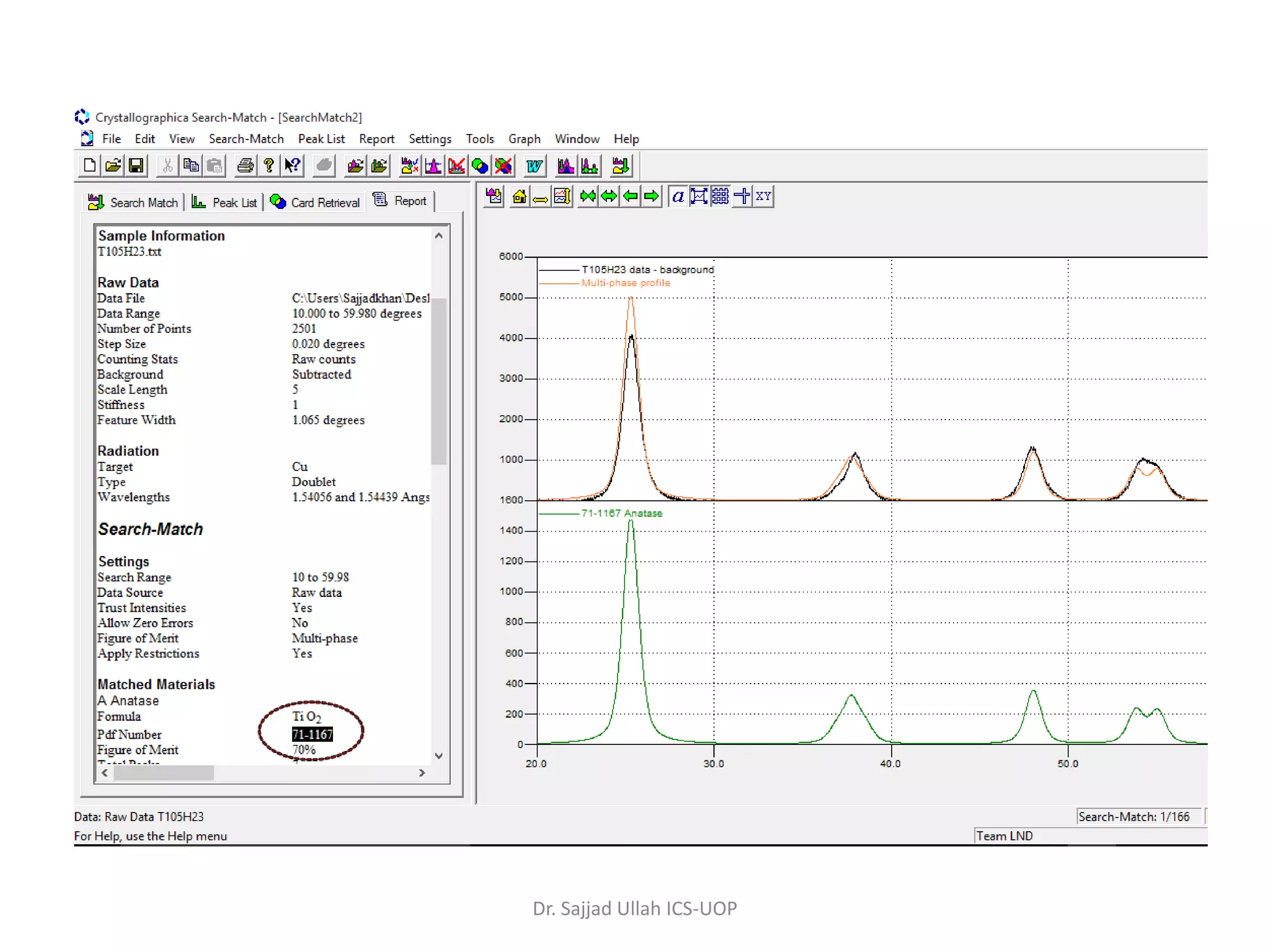 Dr. Sajjad Ullah ICS-UOP
 