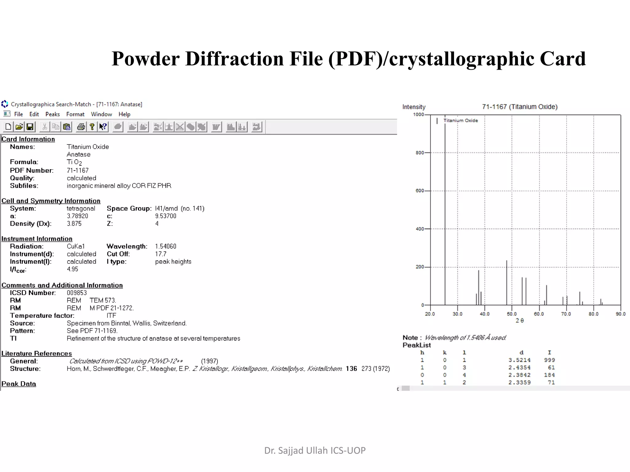 Powder Diffraction File (PDF)/crystallographic Card
Dr. Sajjad Ullah ICS-UOP
 