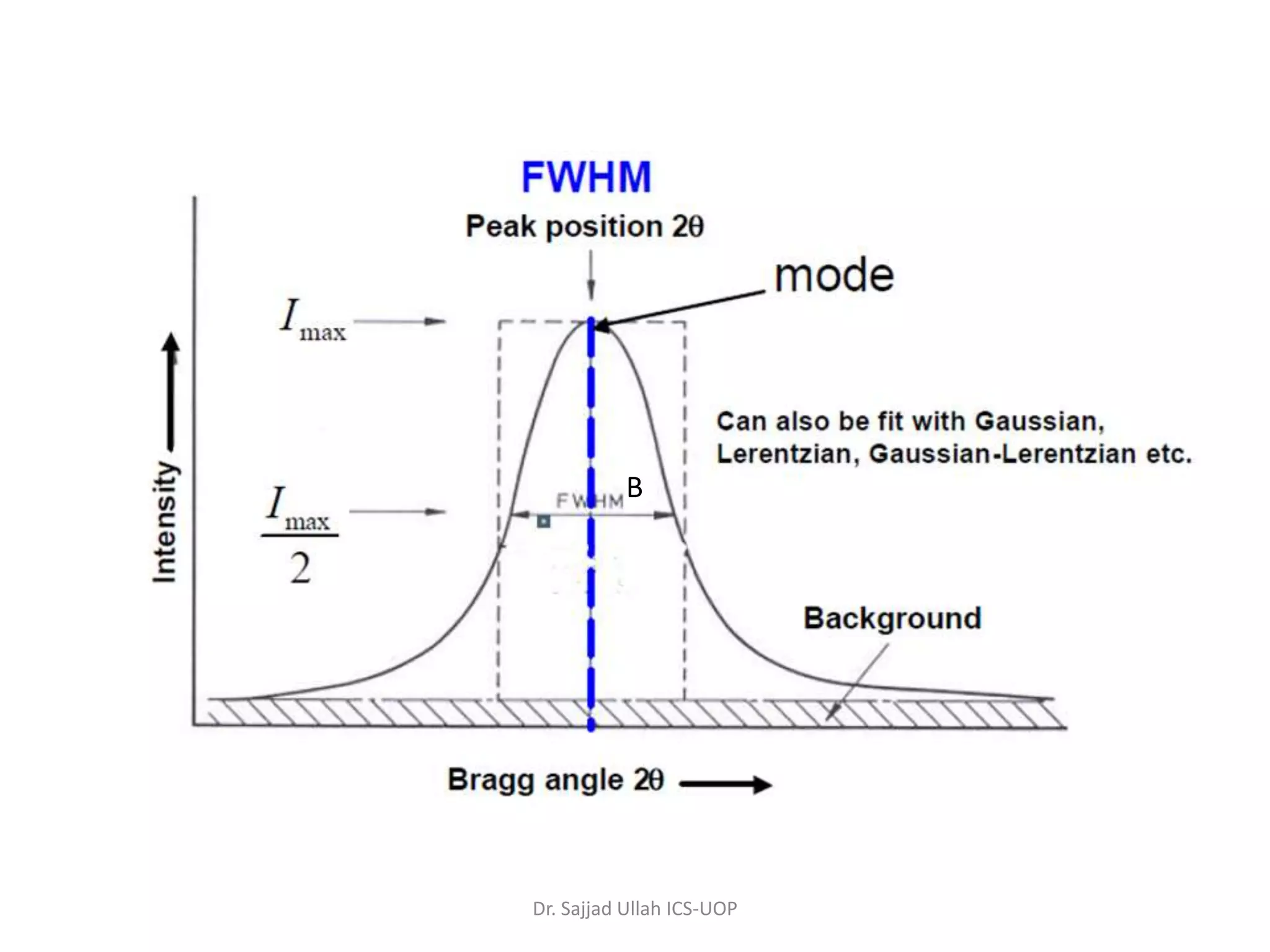 B
Dr. Sajjad Ullah ICS-UOP
 