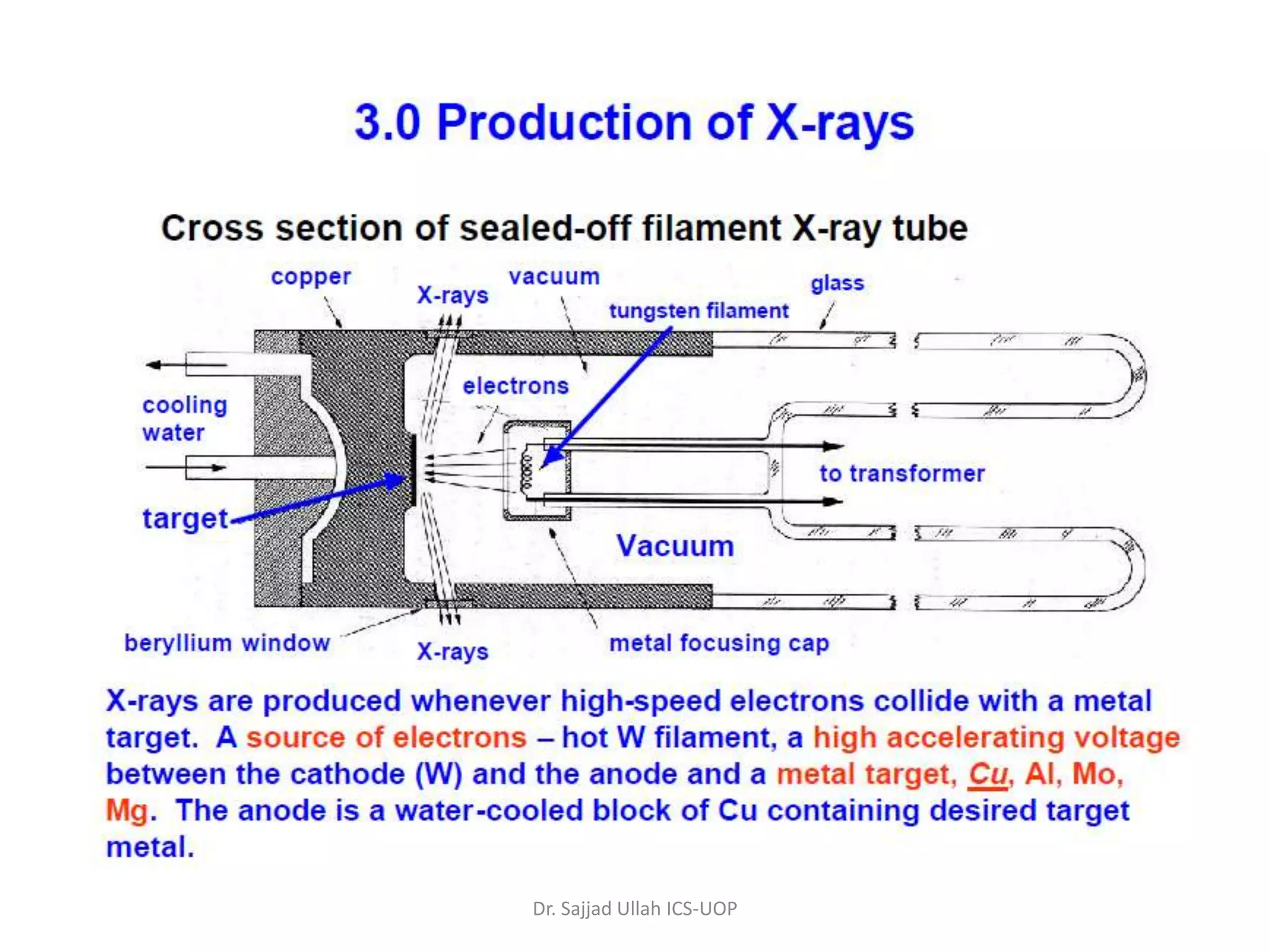 Dr. Sajjad Ullah ICS-UOP
 