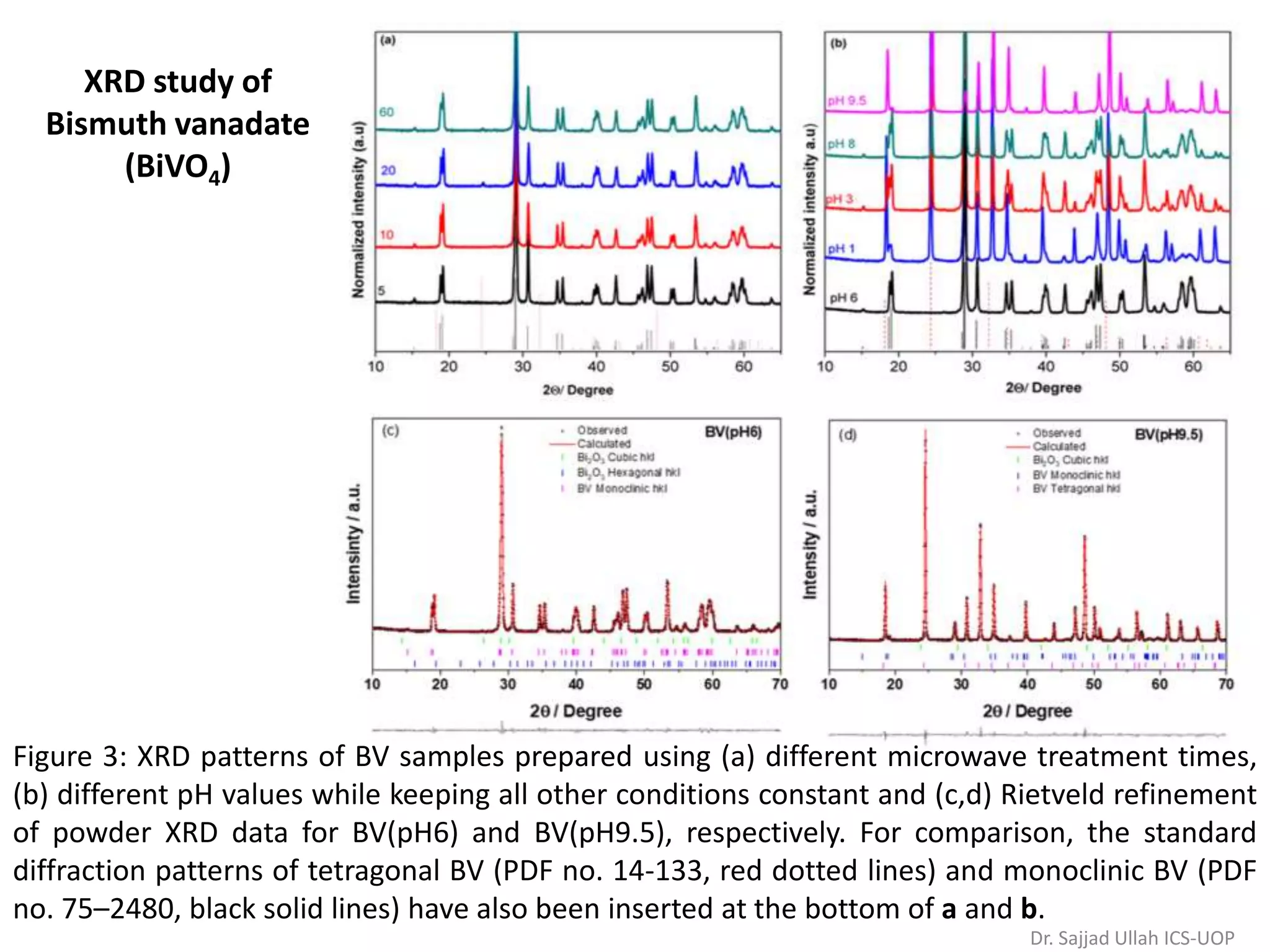Figure 3: XRD patterns of BV samples prepared using (a) different microwave treatment times,
(b) different pH values while keeping all other conditions constant and (c,d) Rietveld refinement
of powder XRD data for BV(pH6) and BV(pH9.5), respectively. For comparison, the standard
diffraction patterns of tetragonal BV (PDF no. 14-133, red dotted lines) and monoclinic BV (PDF
no. 75–2480, black solid lines) have also been inserted at the bottom of a and b.
XRD study of
Bismuth vanadate
(BiVO4)
Dr. Sajjad Ullah ICS-UOP
 