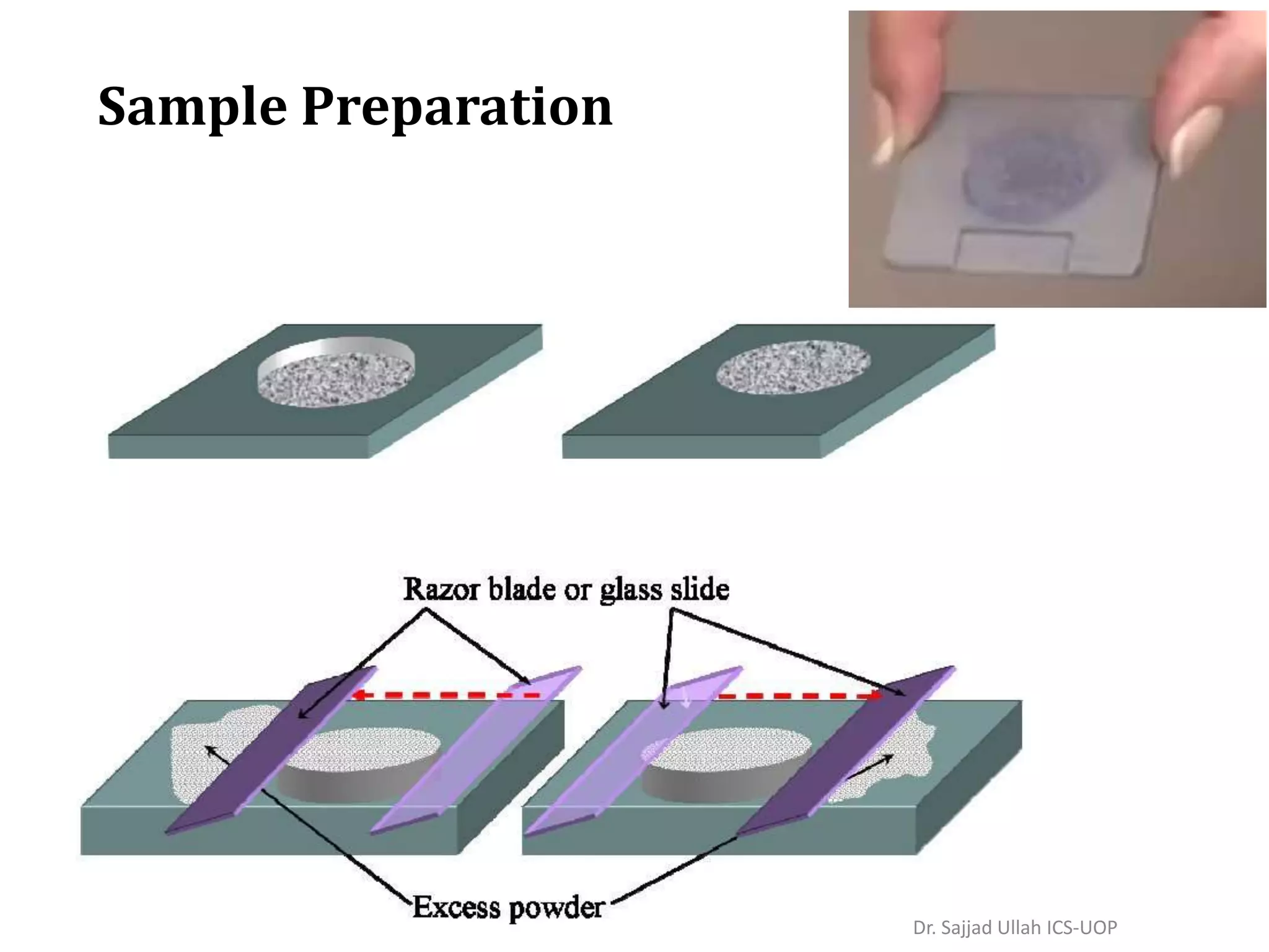 Sample Preparation
Dr. Sajjad Ullah ICS-UOP
 