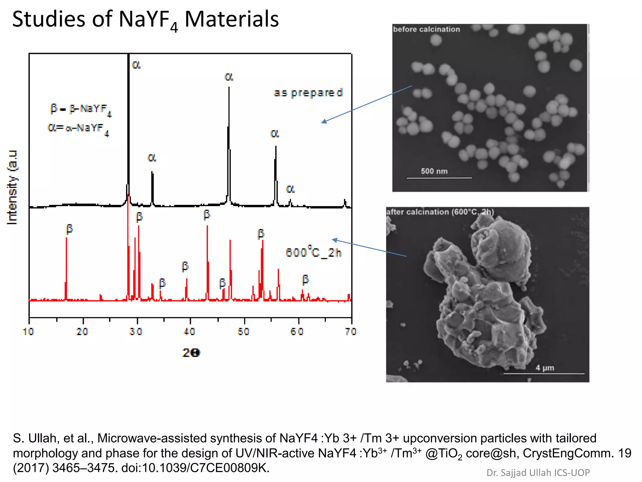 Studies of NaYF4 Materials
S. Ullah, et al., Microwave-assisted synthesis of NaYF4 :Yb 3+ /Tm 3+ upconversion particles with tailored
morphology and phase for the design of UV/NIR-active NaYF4 :Yb3+ /Tm3+ @TiO2 core@sh, CrystEngComm. 19
(2017) 3465–3475. doi:10.1039/C7CE00809K. Dr. Sajjad Ullah ICS-UOP
 