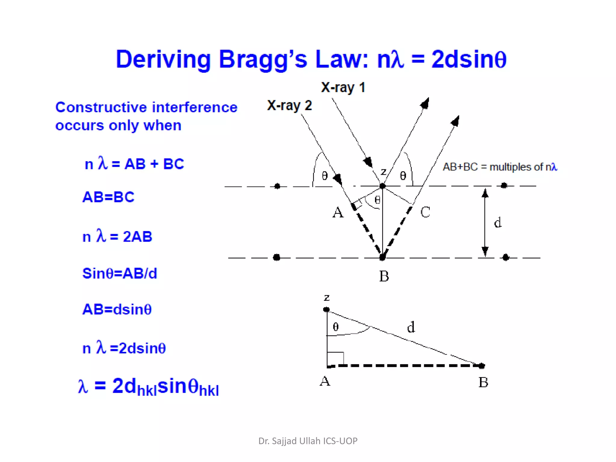 Dr. Sajjad Ullah ICS-UOP
 