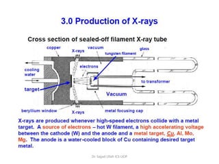 X-ray diffraction analysis for material Characterization | PDF