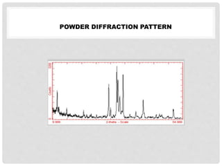 POWDER DIFFRACTION PATTERN
 