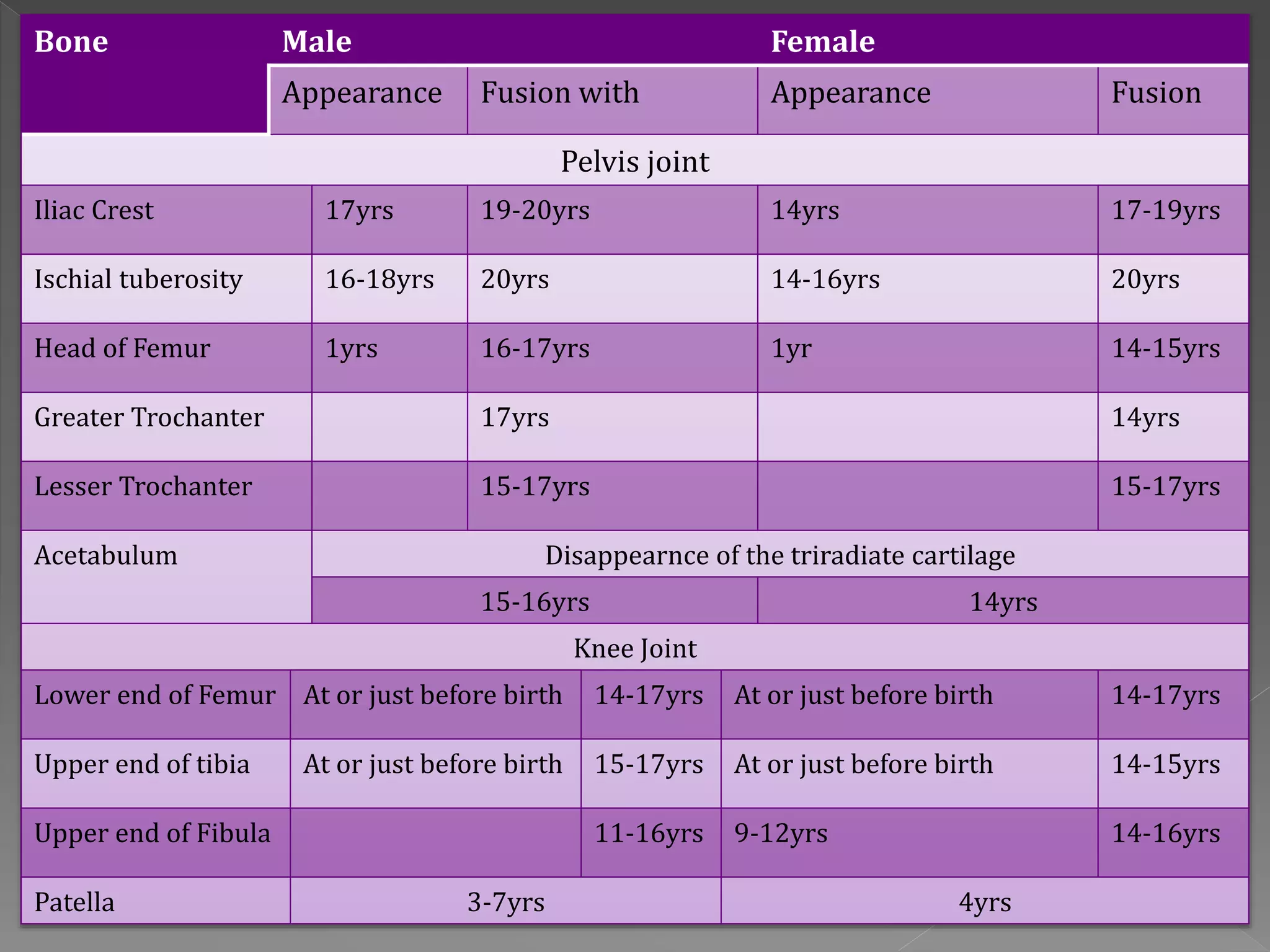 X-ray examination for determination of Age | PPTX