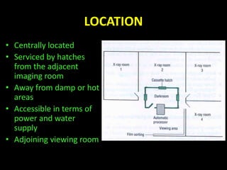 LOCATION 
• Centrally located 
• Serviced by hatches 
from the adjacent 
imaging room 
• Away from damp or hot 
areas 
• Accessible in terms of 
power and water 
supply 
• Adjoining viewing room 
 