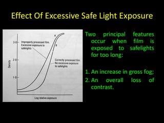 Effect Of Excessive Safe Light Exposure 
Two principal features 
occur when film is 
exposed to safelights 
for too long: 
1. An increase in gross fog; 
2. An overall loss of 
contrast. 
 