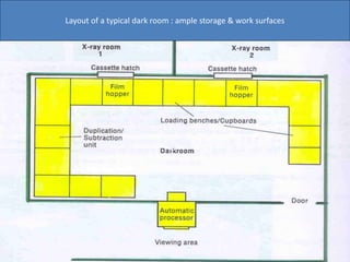 Layout of a typical dark room : ample storage & work surfaces 
 