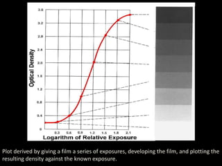 Plot derived by giving a film a series of exposures, developing the film, and plotting the 
resulting density against the known exposure. 
 
