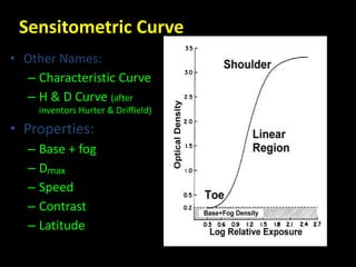 Sensitometric Curve 
• Other Names: 
– Characteristic Curve 
– H & D Curve (after 
inventors Hurter & Driffield) 
• Properties: 
– Base + fog 
– Dmax 
– Speed 
– Contrast 
– Latitude 
 