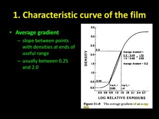 1. Characteristic curve of the film 
• Average gradient 
– slope between points 
with densities at ends of 
useful range 
– usually between 0.25 
and 2.0 
 