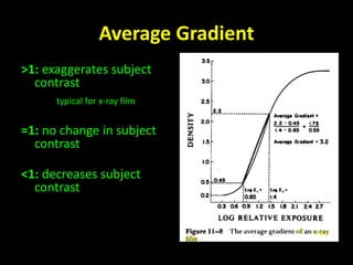 Average Gradient 
>1: exaggerates subject 
contrast 
typical for x-ray film 
=1: no change in subject 
contrast 
<1: decreases subject 
contrast 
 