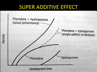 SUPER ADDITIVE EFFECT 
 