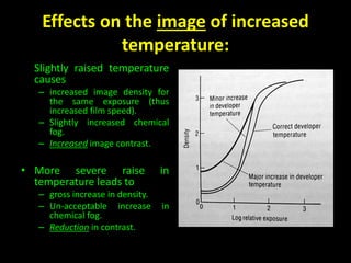 Effects on the image of increased 
temperature: 
• Slightly raised temperature 
causes 
– increased image density for 
the same exposure (thus 
increased film speed). 
– Slightly increased chemical 
fog. 
– Increased image contrast. 
• More severe raise in 
temperature leads to 
– gross increase in density. 
– Un-acceptable increase in 
chemical fog. 
– Reduction in contrast. 
 