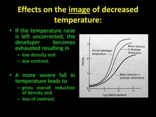 Effects on the image of decreased 
temperature: 
• If the temperature raise 
is left uncorrected, the 
developer becomes 
exhausted resulting in 
– low density and 
– low contrast. 
• A more severe fall in 
temperature leads to 
– gross overall reduction 
of density and 
– loss of contrast. 
 