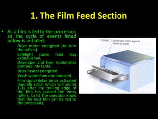 1. The Film Feed Section 
• As a film is fed to the processor, 
so the cycle of events listed 
below is initiated: 
1. Drive motor energized (to turn 
the rollers). 
2. Safelight above feed tray 
extinguished. 
3. Developer and fixer replenisher 
pumped into tanks. 
4. Drier heater energized. 
5. Wash water flow rate boosted. 
6. Film signal delay timer activated 
(audible signal which will sound 
1-3s after the trailing edge of 
the film has passed the entry 
rollers, to let the operator know 
that the next film can be fed to 
the processor). 
 