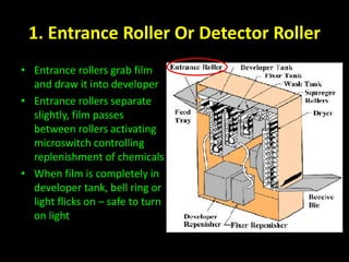 1. Entrance Roller Or Detector Roller 
• Entrance rollers grab film 
and draw it into developer 
• Entrance rollers separate 
slightly, film passes 
between rollers activating 
microswitch controlling 
replenishment of chemicals 
• When film is completely in 
developer tank, bell ring or 
light flicks on – safe to turn 
on light 
 