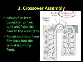 3. Crossover Assembly 
• Moves film from 
developer to fixer 
tank and from the 
fixer to the wash tank 
• Forces solutions from 
film back into the 
tank it is coming 
from. 
 