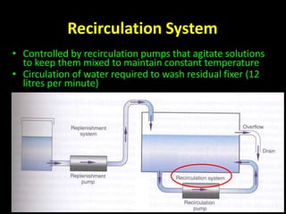 Recirculation System 
• Controlled by recirculation pumps that agitate solutions 
to keep them mixed to maintain constant temperature 
• Circulation of water required to wash residual fixer (12 
litres per minute) 
 