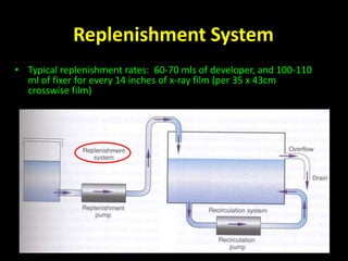 Replenishment System 
• Typical replenishment rates: 60-70 mls of developer, and 100-110 
ml of fixer for every 14 inches of x-ray film (per 35 x 43cm 
crosswise film) 
 
