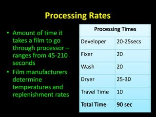 Processing Rates 
• Amount of time it 
takes a film to go 
through processor – 
ranges from 45-210 
seconds 
• Film manufacturers 
determine 
temperatures and 
replenishment rates 
Processing Times 
Developer 20-25secs 
Fixer 20 
Wash 20 
Dryer 25-30 
Travel Time 10 
Total Time 90 sec 
 