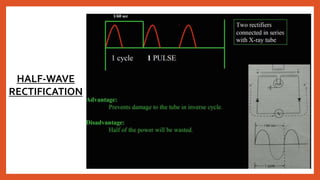 HALF-WAVE
RECTIFICATION
 
