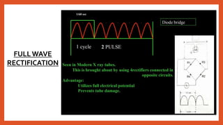 FULLWAVE
RECTIFICATION
 