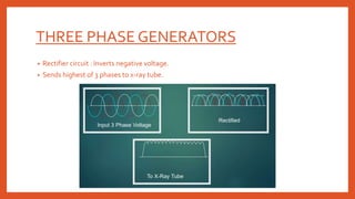 THREE PHASE GENERATORS
• Rectifier circuit : Inverts negative voltage.
• Sends highest of 3 phases to x-ray tube.
 