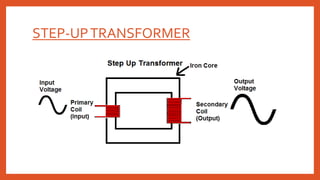 STEP-UPTRANSFORMER
 