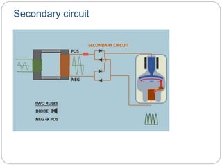 Secondary circuit
 