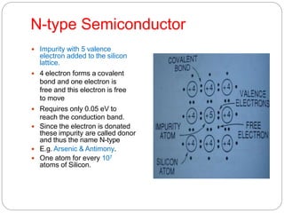 N-type Semiconductor
 Impurity with 5 valence
electron added to the silicon
lattice.
 4 electron forms a covalent
bond and one electron is
free and this electron is free
to move
 Requires only 0.05 eV to
reach the conduction band.
 Since the electron is donated
these impurity are called donor
and thus the name N-type
 E.g. Arsenic & Antimony.
 One atom for every 107
atoms of Silicon.
 
