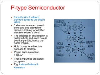 P-type Semiconductor
 Impurity with 3 valence
electron added to the silicon
lattice.
 3 electron forms a covalent
bond and one electron of
silicon is looking for another
electron to form a bond.
 The absence of this electron is
called a hole and since hole is
positive particle, hence the
name P-type.
 Hole moves in a direction
opposite to electron.
 P-type traps are about
0.08 eV.
 These impurities are called
acceptors.
 E.g. Indium,Gallium &
Aluminum
 