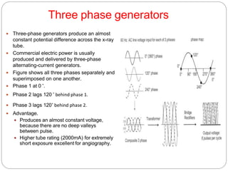 Three phase generators
 Three-phase generators produce an almost
constant potential difference across the x-ray
tube.
 Commercial electric power is usually
produced and delivered by three-phase
alternating-current generators.
 Figure shows all three phases separately and
superimposed on one another.
 Phase 1 at 0 ˚.
 Phase 2 lags 120 ˚ behind phase 1.
 Phase 3 lags 120˚ behind phase 2.
 Advantage.
 Produces an almost constant voltage,
because there are no deep valleys
between pulse.
 Higher tube rating (2000mA) for extremely
short exposure excellent for angiography.
 