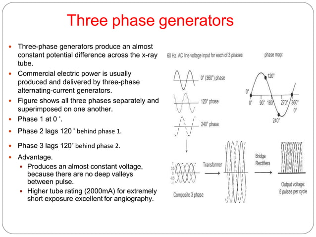 X ray Generator physics behind x ray generation.ppt