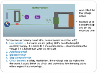 • Also called the
low voltage
circuit.
• It allows us to
select the kVp
and set the
exposure time.
Components of primary circuit: (that current comes in contact with)
1. Line monitor…. It ensures we are getting 220 V from the hospital
electricity supply. It is linked to a line compensator… it compensates the
voltage if it is higher than what we have set.
2. Autotransformer
3. Exposure timer
4. Step up transformer
5. Circuit breaker: a safety mechanism. If the voltage was too high within
the circuit, it would break the circuit and prevent us from creating x-rays
with energies that are too high.
 