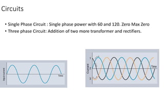 Circuits
• Single Phase Circuit : Single phase power with 60 and 120. Zero Max Zero
• Three phase Circuit: Addition of two more transformer and rectifiers.
 