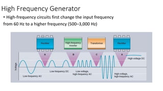 High Frequency Generator
• High-frequency circuits first change the input frequency
from 60 Hz to a higher frequency (500–3,000 Hz)
 