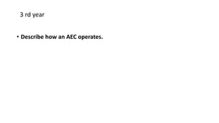 • Describe how an AEC operates.
3 rd year
 