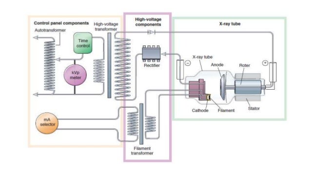 X ray generator, circuits | X Ray Generator Circuit Diagram | | SlideShare